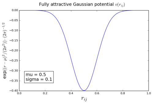attractive_gausssian_potential