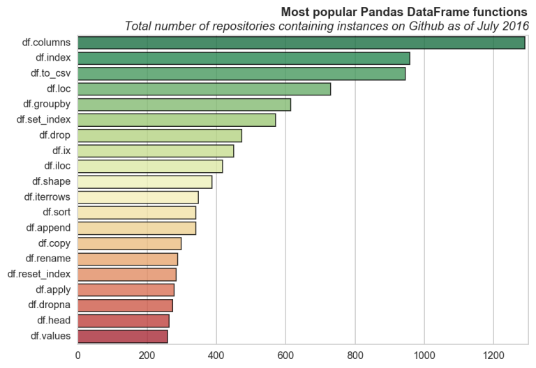 popular_pandas_df_functions